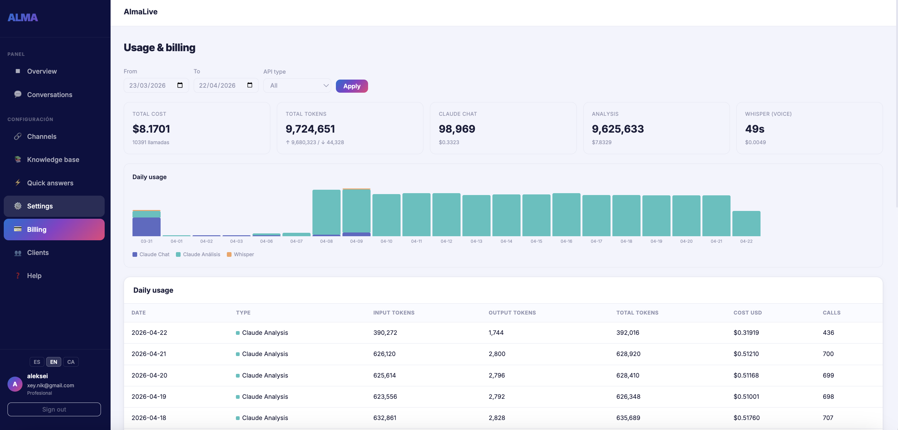 Биллинг и токены